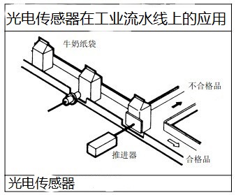 光电开关工作在流水线