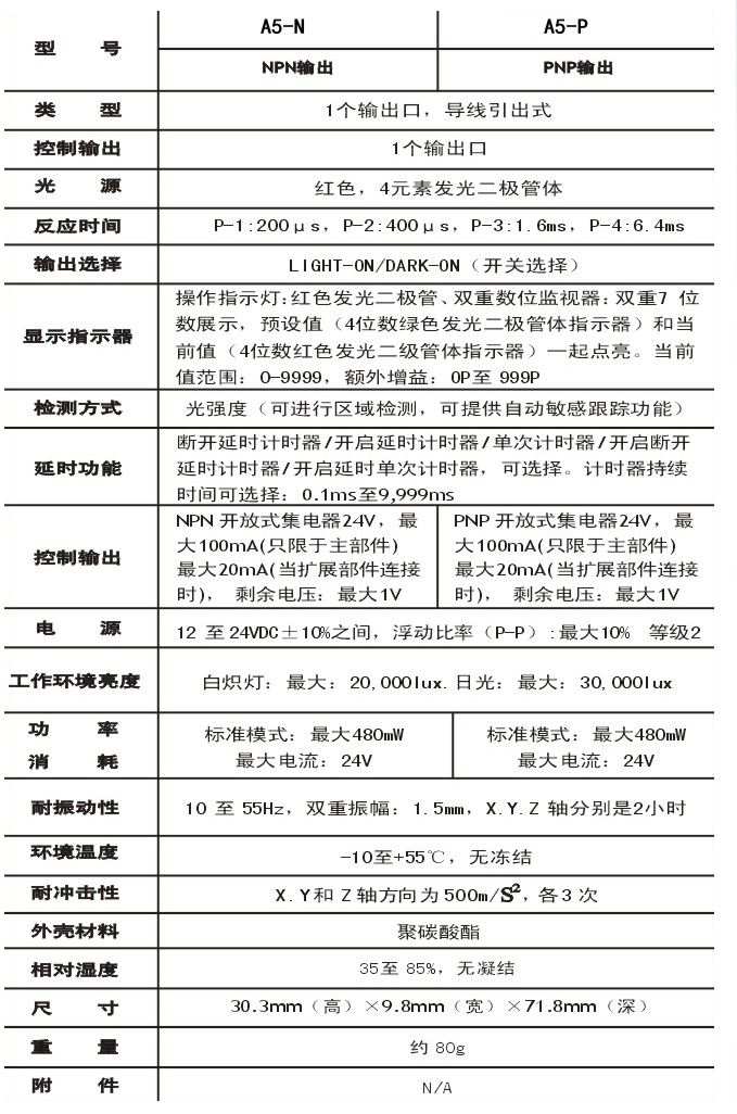 KJT-A5R双数显超大功率光纤放大器说明书