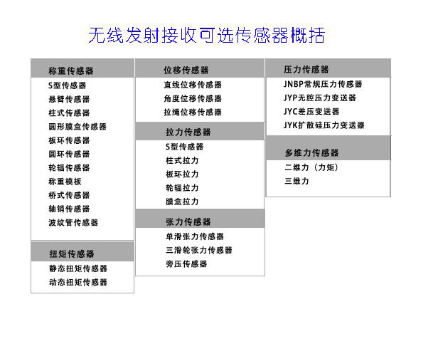 无线传感器配套