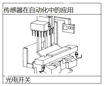 机加工中的光电开关应用