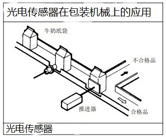 漫反射光电开关应用在包装机械