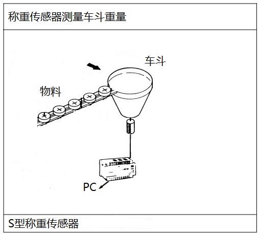 悬臂梁称重传感器用于测重