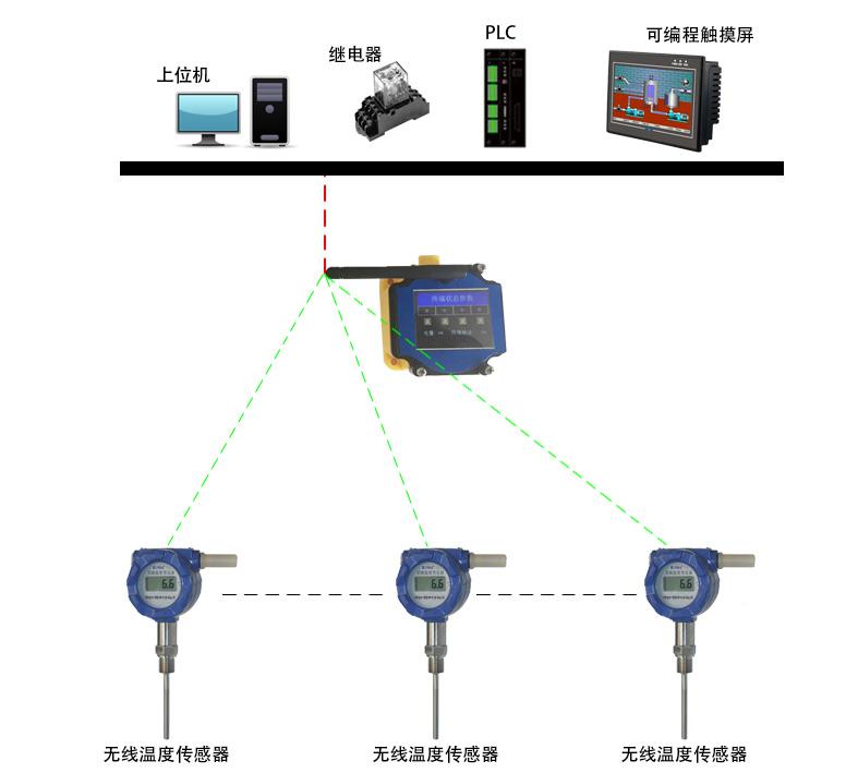 无线温度变送器工作原理