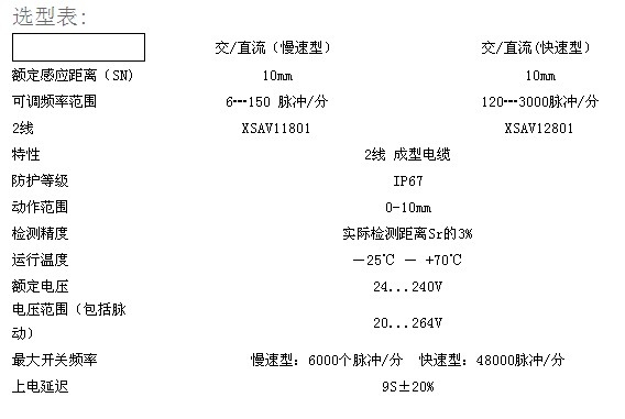 選型表