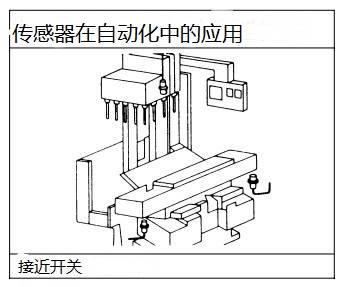 电感式接近开关在机床厂使用