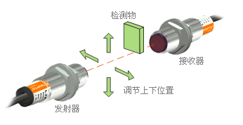 接近開關(guān)傳感器