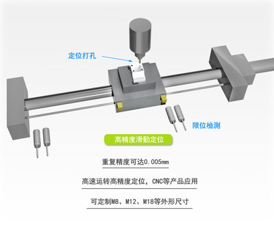 拉绳开关的正确使用方法