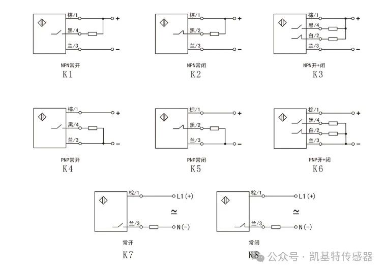 产品推荐 | 凯基特耐高压接近开关