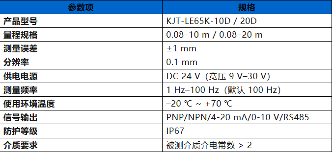 產品推薦 | 凱基特 LE65K 毫米波雷達物位計 產品推薦 | 凱基特 LE65K 毫米波雷達物位計
