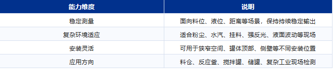凱基特工業(yè)救場記｜KJT-LD18 高精度雷達傳感器，復雜工況里的穩(wěn)定答案