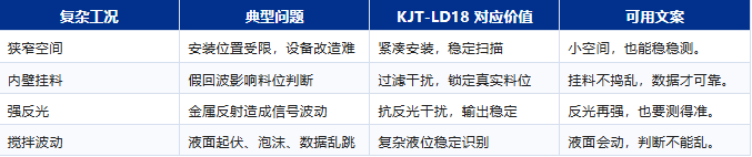 凱基特工業(yè)救場記｜KJT-LD18 高精度雷達傳感器，復雜工況里的穩(wěn)定答案