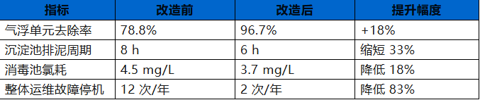 產品推薦 | 凱基特 LE65K 毫米波雷達物位計 產品推薦 | 凱基特 LE65K 毫米波雷達物位計