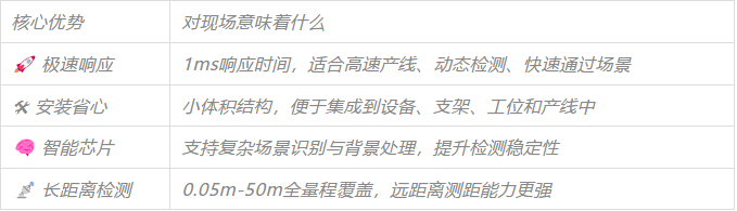 產(chǎn)品推薦 | 凱基特50M TOF激光光電傳感器