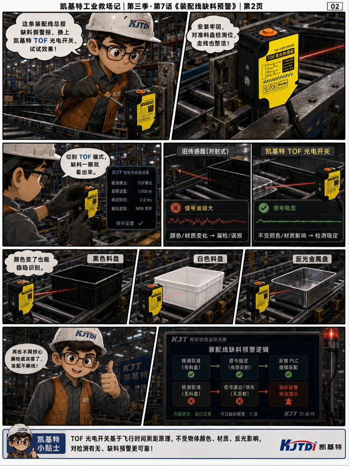凱基特工業(yè)救場記｜KJT-HWCJ-50M TOF光電開關(guān)  ：強光、對位、缺料、雨霧，一個個穩(wěn)住！