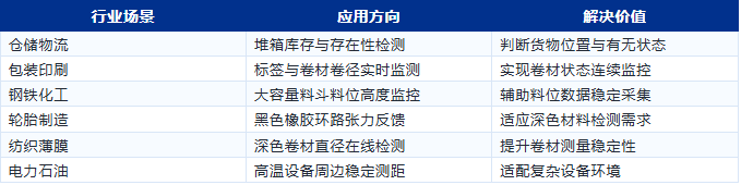 產(chǎn)品推薦 | KJT-D系列激光測(cè)距傳感器