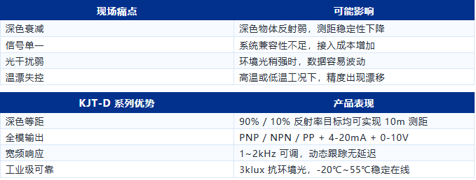 產(chǎn)品推薦 | KJT-D系列激光測(cè)距傳感器