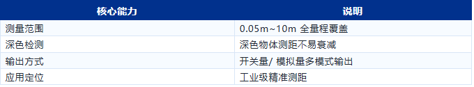 產(chǎn)品推薦 | KJT-D系列激光測(cè)距傳感器