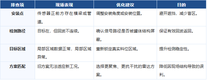 凱基特工業(yè)救場記|KJT-LD18 高精度雷達(dá)傳感器第一季收官篇 凱基特工業(yè)救場記|KJT-LD18 高精度雷達(dá)傳感器第一季收官篇