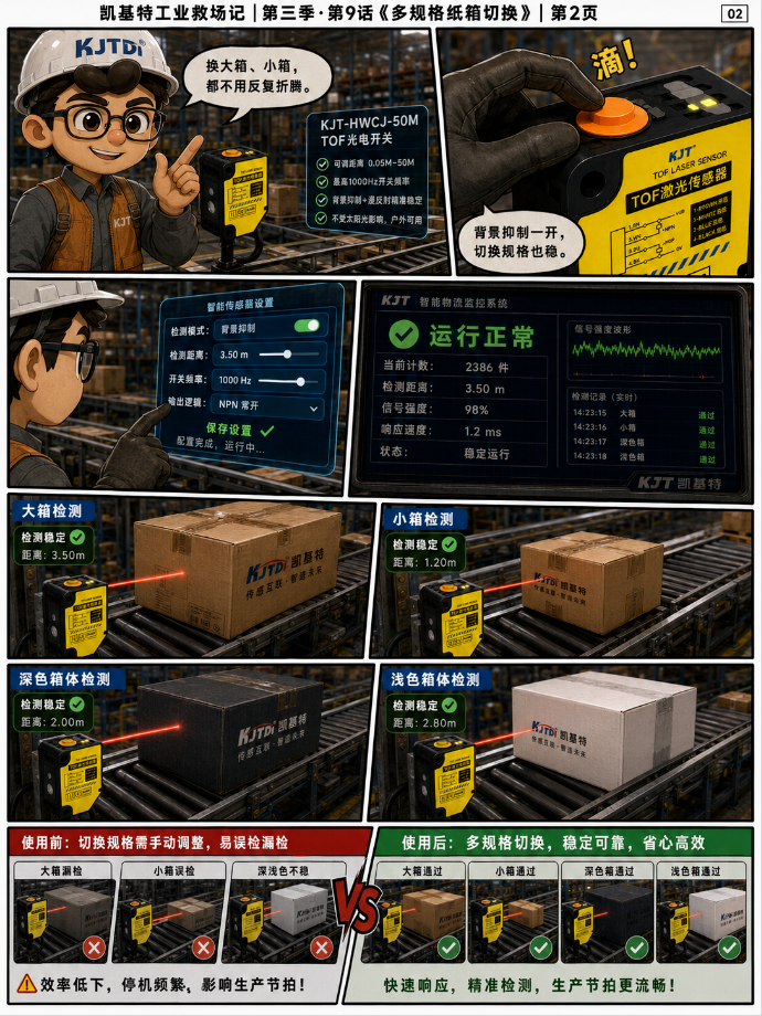 凱基特工業(yè)救場記·第三季收官｜TOF 激光光電傳感器：強(qiáng)光、對位、缺料、雨霧、多規(guī)格、透明瓶，一個(gè)都穩(wěn)！