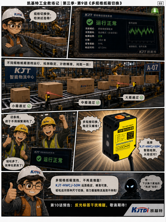 凱基特工業(yè)救場記·第三季收官｜TOF 激光光電傳感器：強(qiáng)光、對位、缺料、雨霧、多規(guī)格、透明瓶，一個(gè)都穩(wěn)！