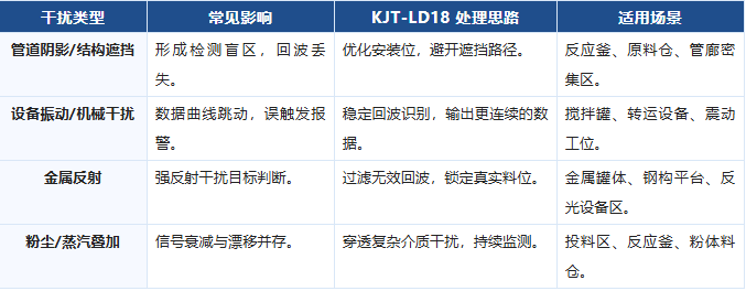 凱基特工業(yè)救場記|KJT-LD18 高精度雷達(dá)傳感器第一季收官篇 凱基特工業(yè)救場記|KJT-LD18 高精度雷達(dá)傳感器第一季收官篇