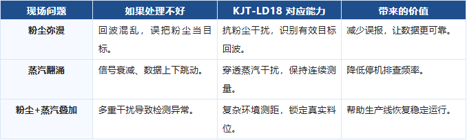 凱基特工業(yè)救場記|KJT-LD18 高精度雷達(dá)傳感器第一季收官篇 凱基特工業(yè)救場記|KJT-LD18 高精度雷達(dá)傳感器第一季收官篇