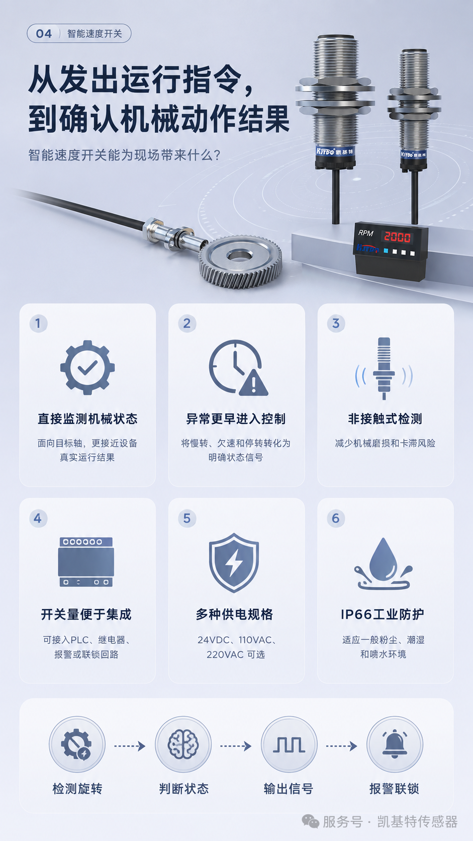 产品推荐 | 凯基特智能速度开关，从驱动端到执行端，为旋转设备增加一道真实运行确认！