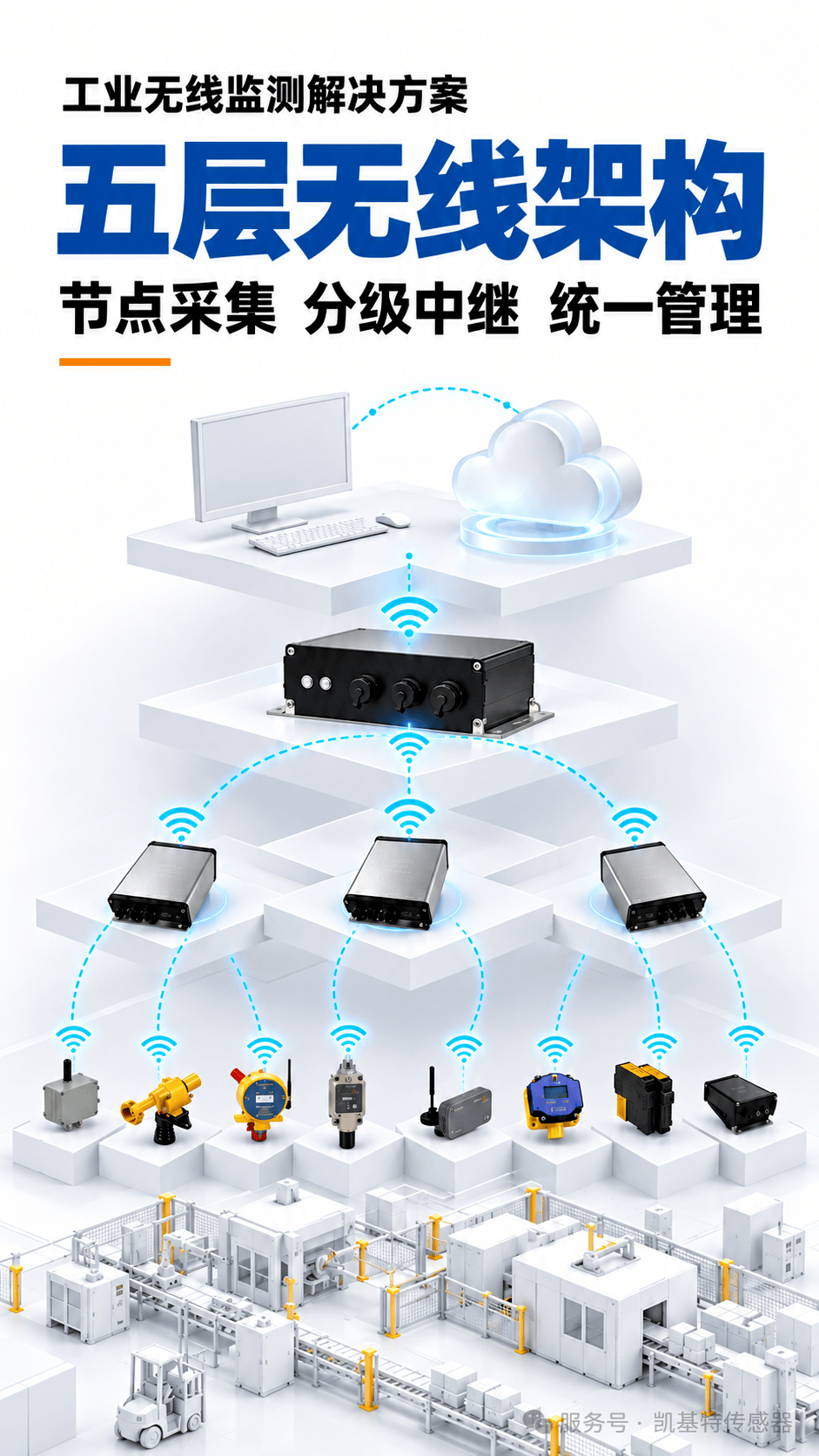 解决方案 | 分散设备难布线?凯基特无线监测方案实现集中管理! 解决方案 | 分散设备难布线?凯基特无线监测方案实现集中管理!